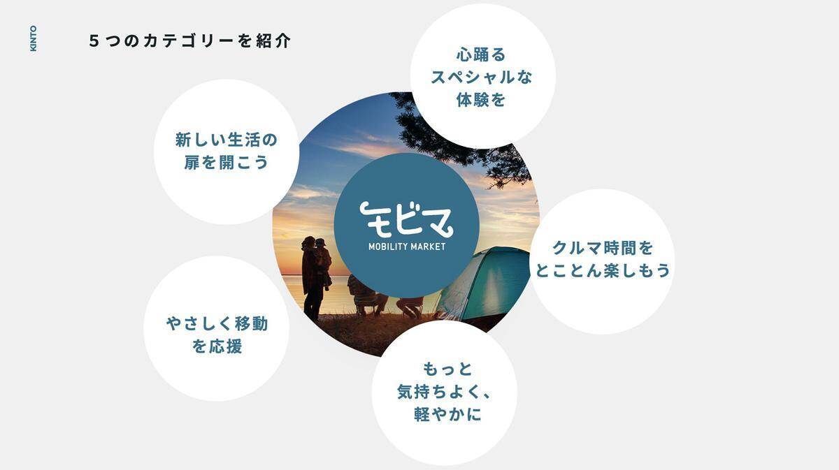 クルマの移動をもっと楽しく！　トヨタのサブスク「KINTO」が新サービスを2021年4月にオープン