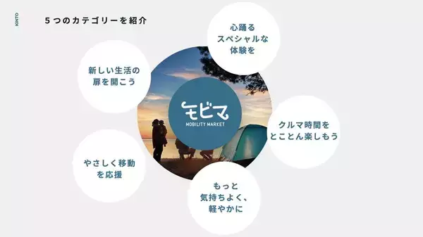 「クルマの移動をもっと楽しく！　トヨタのサブスク「KINTO」が新サービスを2021年4月にオープン」の画像