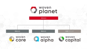 トヨタが「自動運転社会」に向けて本格始動！　ウーブン・プラネット・グループの中身とは