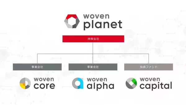 トヨタが「自動運転社会」に向けて本格始動！　ウーブン・プラネット・グループの中身とは