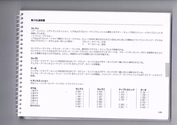「市販車なのに「タイムを出す」ヒントまで！　欧州スポーツの「取り扱い説明書」が衝撃だった」の画像