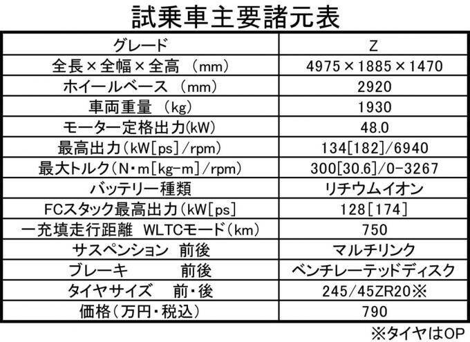 【試乗】新型MIRAIは完成度の高い「高級車」！　FCV「だから」を言い訳にしない圧倒的な実力とは