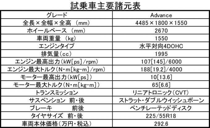 【試乗】SUBARUイチのおしゃれ番長XV！　雪道での「頼れる感」も圧倒的