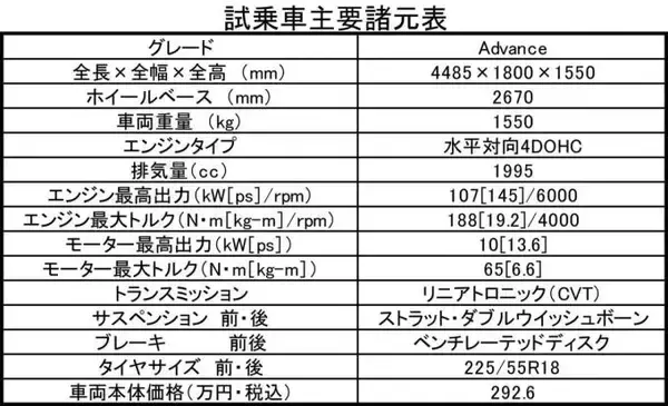 「【試乗】SUBARUイチのおしゃれ番長XV！　雪道での「頼れる感」も圧倒的」の画像