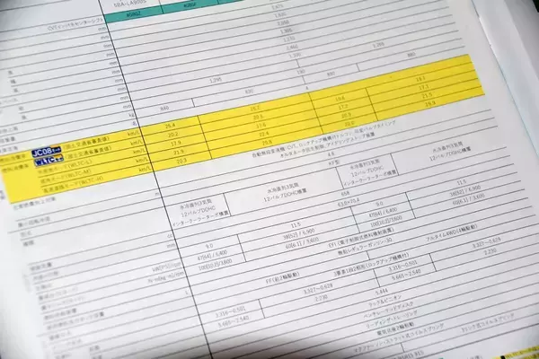 「マニア御用達のページじゃなかった！　じつは使える自動車カタログの「諸元表」ページ」の画像