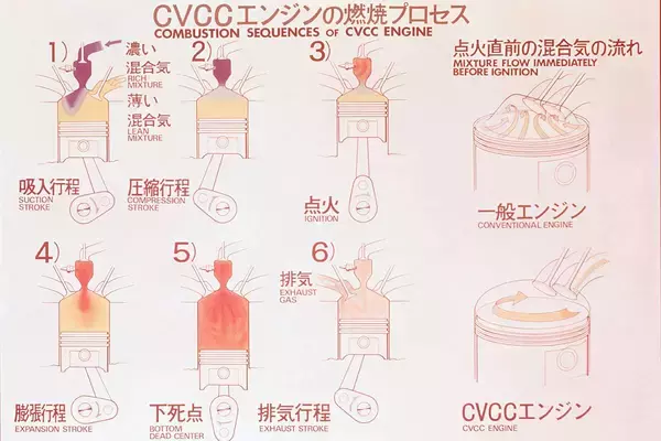 オイルショックという逆境がクルマにもたらした進化と課題！　燃費への厳しい目が「優れた技術」を消した過去