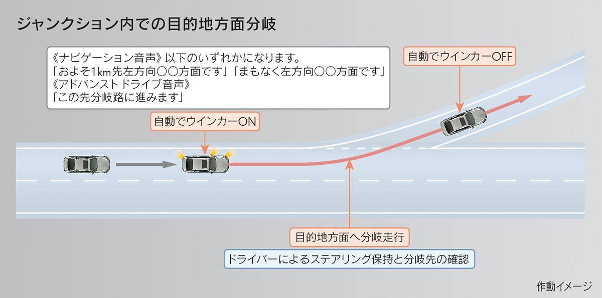 「レクサスLS」と「トヨタMIRAI」に手放し運転が可能となる高度運転支援技術「Advanced Drive」搭載車を設定し発売