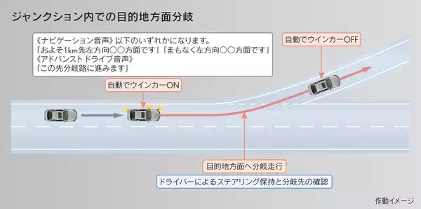 「「レクサスLS」と「トヨタMIRAI」に手放し運転が可能となる高度運転支援技術「Advanced Drive」搭載車を設定し発売」の画像