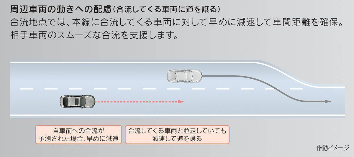 「レクサスLS」と「トヨタMIRAI」に手放し運転が可能となる高度運転支援技術「Advanced Drive」搭載車を設定し発売