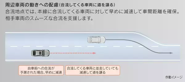 「「レクサスLS」と「トヨタMIRAI」に手放し運転が可能となる高度運転支援技術「Advanced Drive」搭載車を設定し発売」の画像