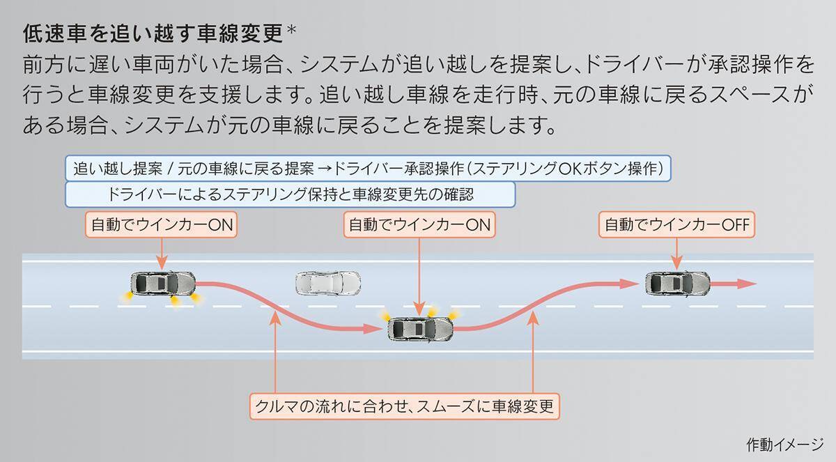 「レクサスLS」と「トヨタMIRAI」に手放し運転が可能となる高度運転支援技術「Advanced Drive」搭載車を設定し発売