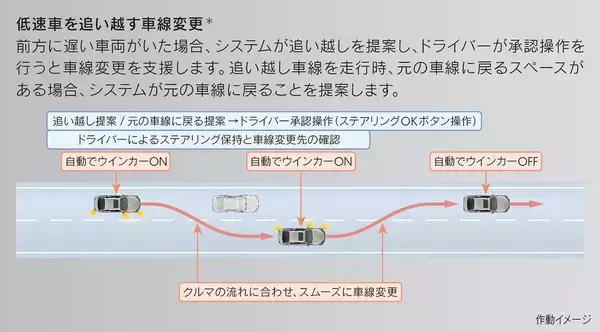 「「レクサスLS」と「トヨタMIRAI」に手放し運転が可能となる高度運転支援技術「Advanced Drive」搭載車を設定し発売」の画像