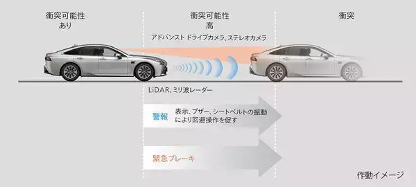 「「レクサスLS」と「トヨタMIRAI」に手放し運転が可能となる高度運転支援技術「Advanced Drive」搭載車を設定し発売」の画像