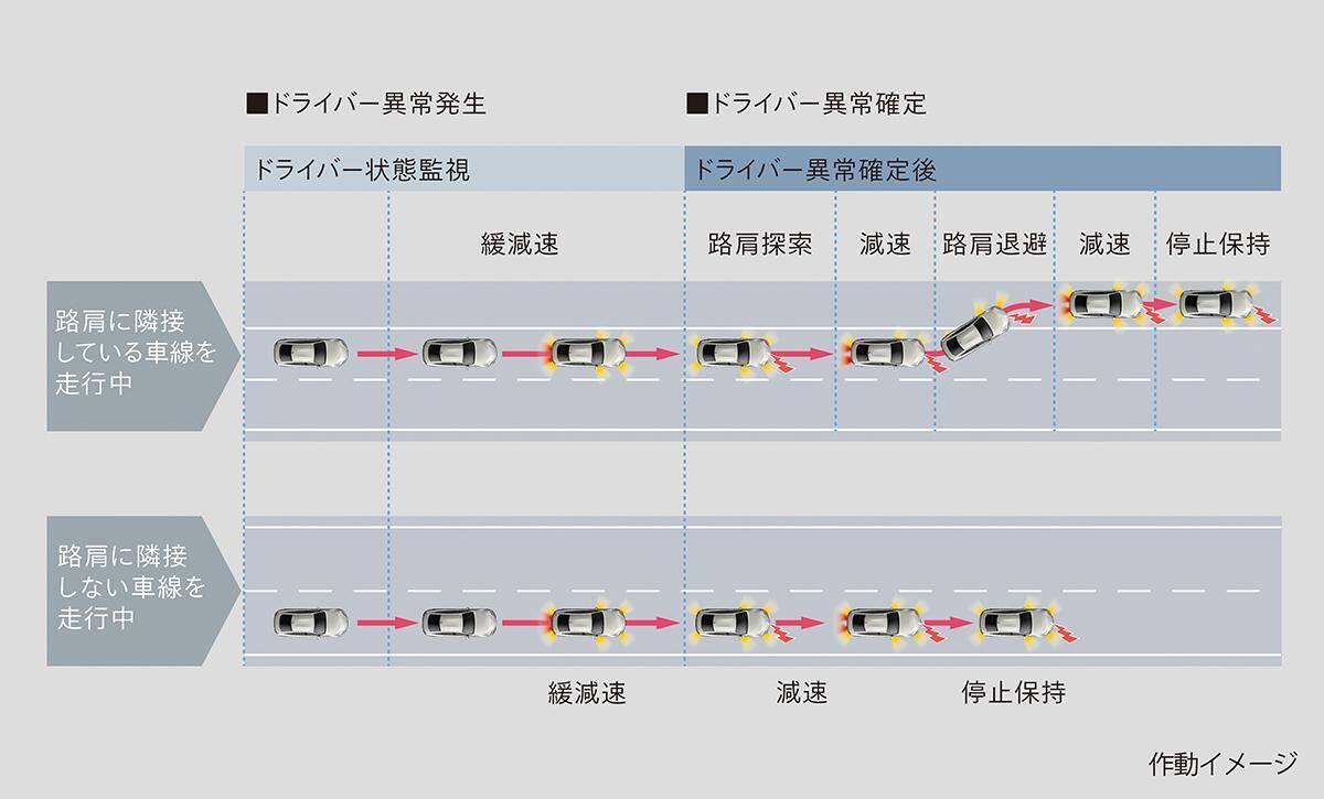 「レクサスLS」と「トヨタMIRAI」に手放し運転が可能となる高度運転支援技術「Advanced Drive」搭載車を設定し発売