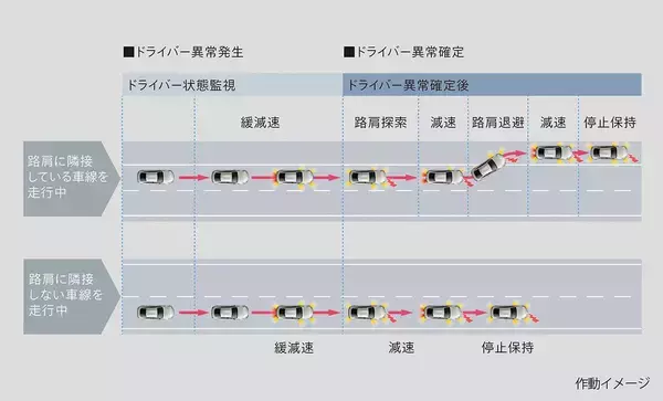 「「レクサスLS」と「トヨタMIRAI」に手放し運転が可能となる高度運転支援技術「Advanced Drive」搭載車を設定し発売」の画像