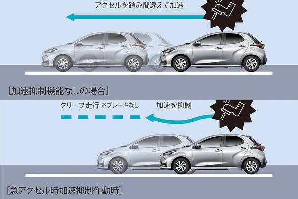 トヨタ ヤリスが一部改良 全車速追従クルコンをhv車と1 5リッターガソリン車に標準化したほか装備を充実 21年5月13日 エキサイトニュース