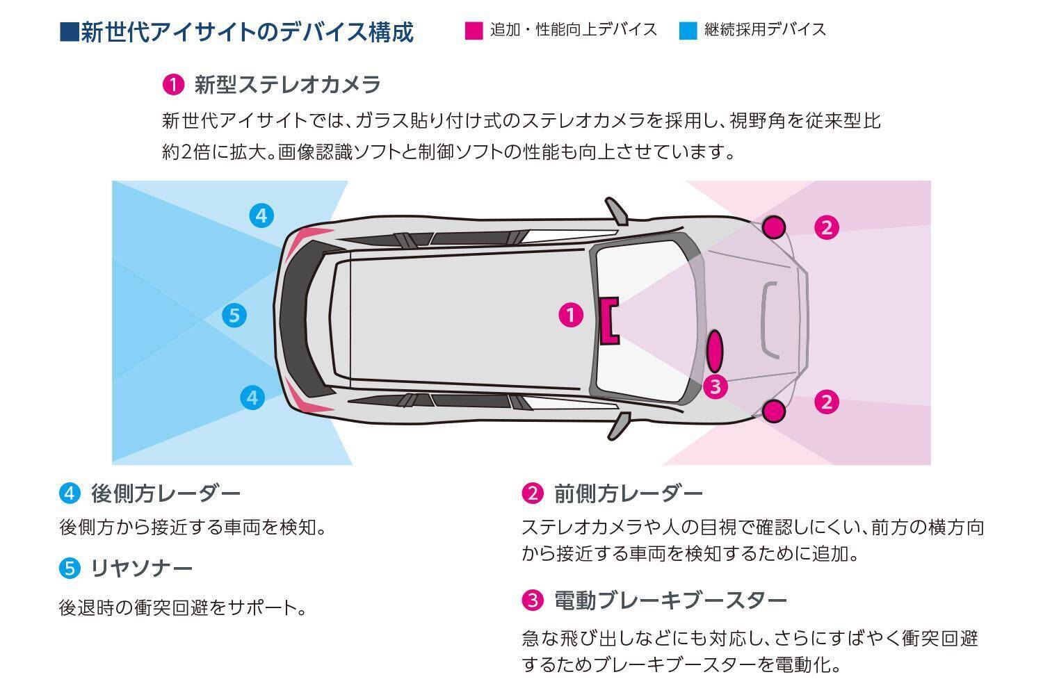 大黒柱のお色直しを敢行！　スバル フォレスターが大幅改良モデルを発表
