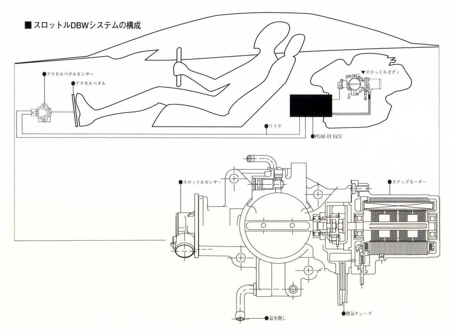 ターボにディスクブレーキにDCT！　クルマの最先端技術は「航空機」や「レース」からのお下がりが多かった！