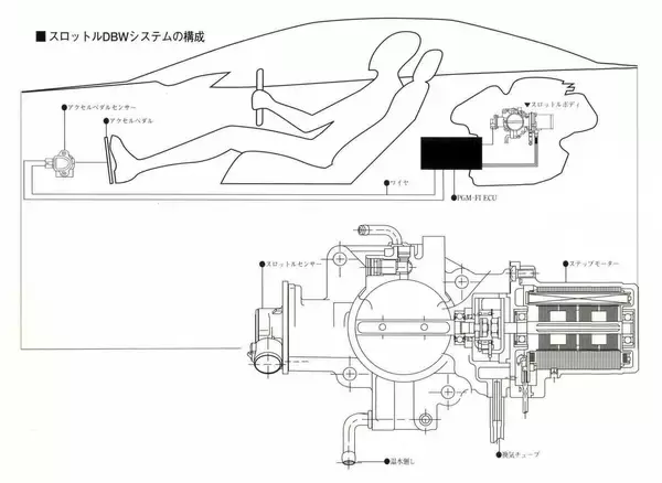 「ターボにディスクブレーキにDCT！　クルマの最先端技術は「航空機」や「レース」からのお下がりが多かった！」の画像