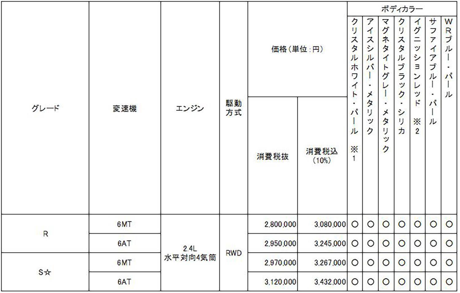 待望のフルモデルチェンジ！　大注目のスバルBRZの価格や詳細をついに発表！