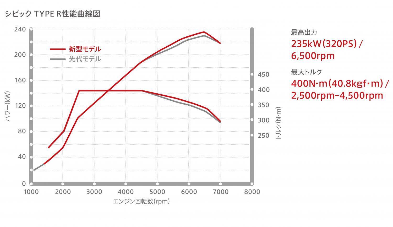 パワーよりもトルクだった！　一般人がカタログで見るべき「本当に必要な」数字