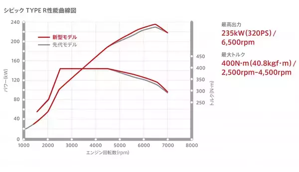 「パワーよりもトルクだった！　一般人がカタログで見るべき「本当に必要な」数字」の画像