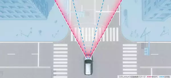 「ジェスチャーでエアコンの温度設定が可能になった！　スバル・フォレスターがビッグマイナーチェンジでイケメン度アップ」の画像