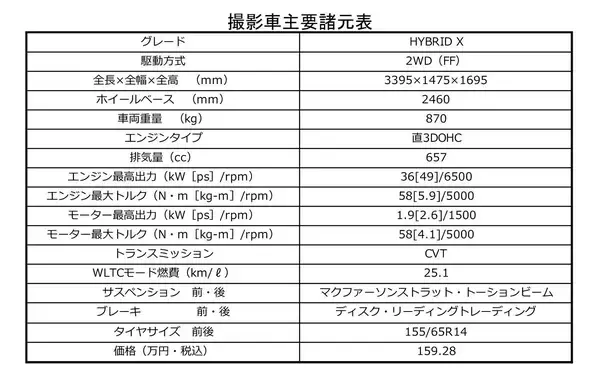 「この「ちょうど良さ」が欲しかった！　ワゴンRとスペーシアの「いいとこどり」スライドドア車「ワゴンRスマイル」登場」の画像