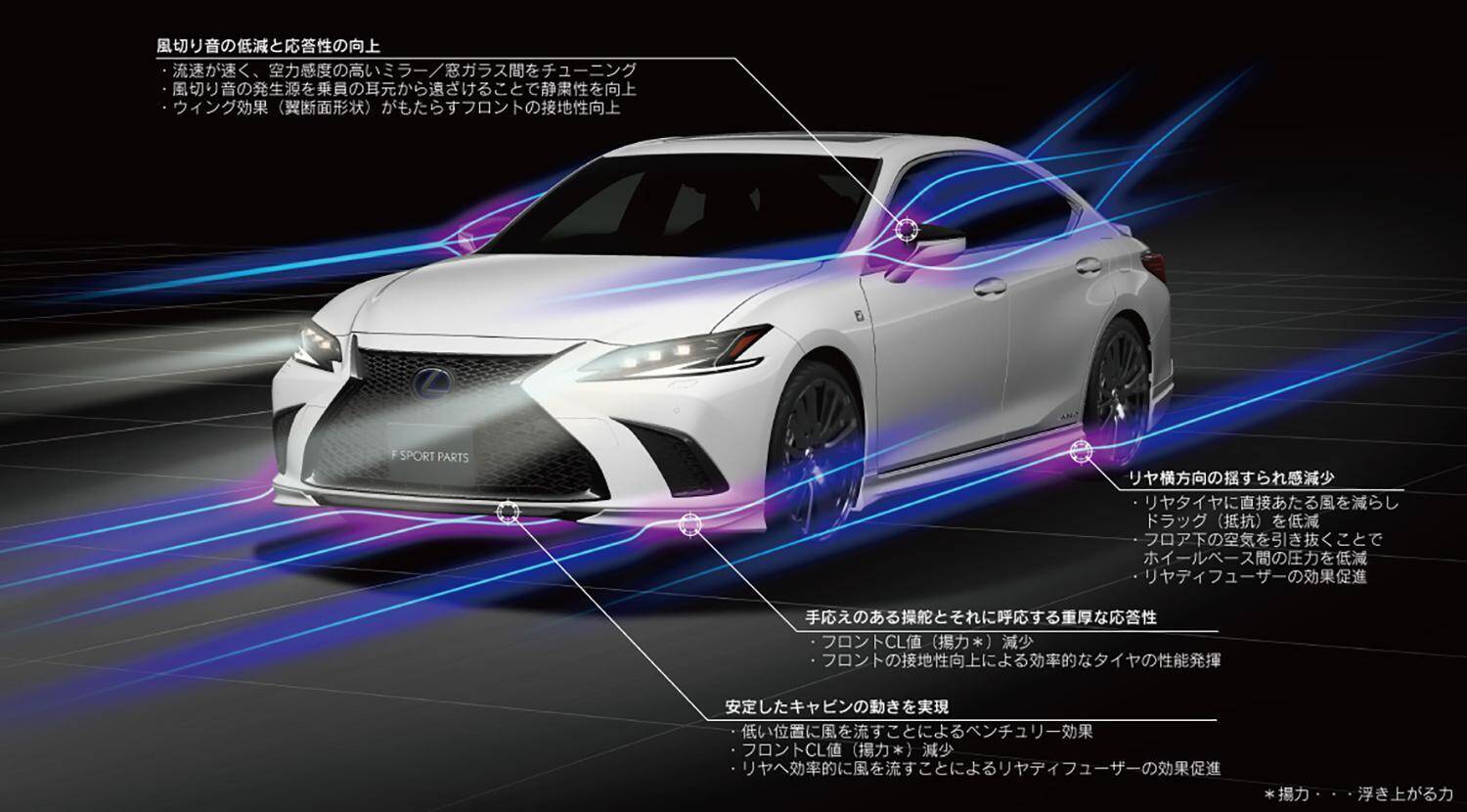 レクサスに相応しい性能と機能美にこだわりあり！　新型ES用"F SPORT PARTS（TRD）"発売