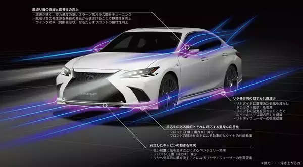 「レクサスに相応しい性能と機能美にこだわりあり！　新型ES用"F SPORT PARTS（TRD）"発売」の画像