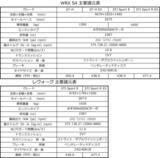 「【試乗】新型WRX S4とレヴォーグ STI Sport Rをサーキットで全開！　ときに「羊」ときに「狼」の両面を楽しめる」の画像16