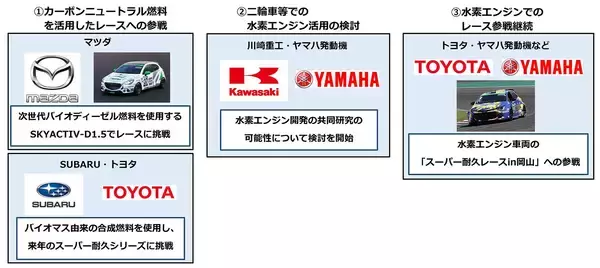 水素ばかりが注目されるがバイオマスもある！　カーボンニュートラル社会の「燃料」はドッチが有望？