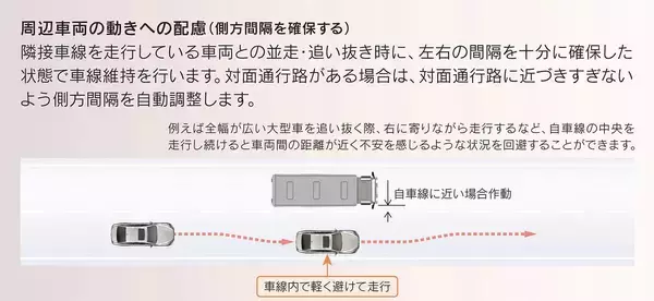 「2021年はクルマの技術の当たり年だった！　ジャーナリストが「驚き、感動した」新技術５選と搭載車」の画像