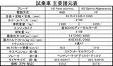 「【試乗】CX-5を買ったばかりのレーシングドライバーがショック！　改良された2020年モデルの走りがスゴかった」の画像15