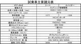 「【試乗】サーキットでは猛獣！　ワインディングでは高級サルーン！　マクラーレン750Sの進化っぷりに唖然」の画像12