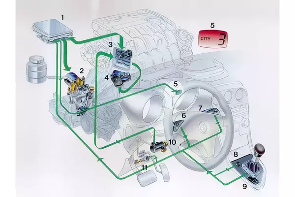 「ただの安っすいオートマ扱いに待った！　廉価車に採用される「AMT」の可能性がスゴかった」の画像