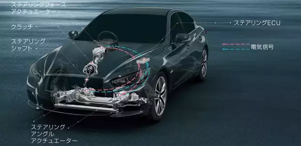 「現在はスカイラインのみ！　かつて勢いのあった日産のセダンモデルを振り返る」の画像