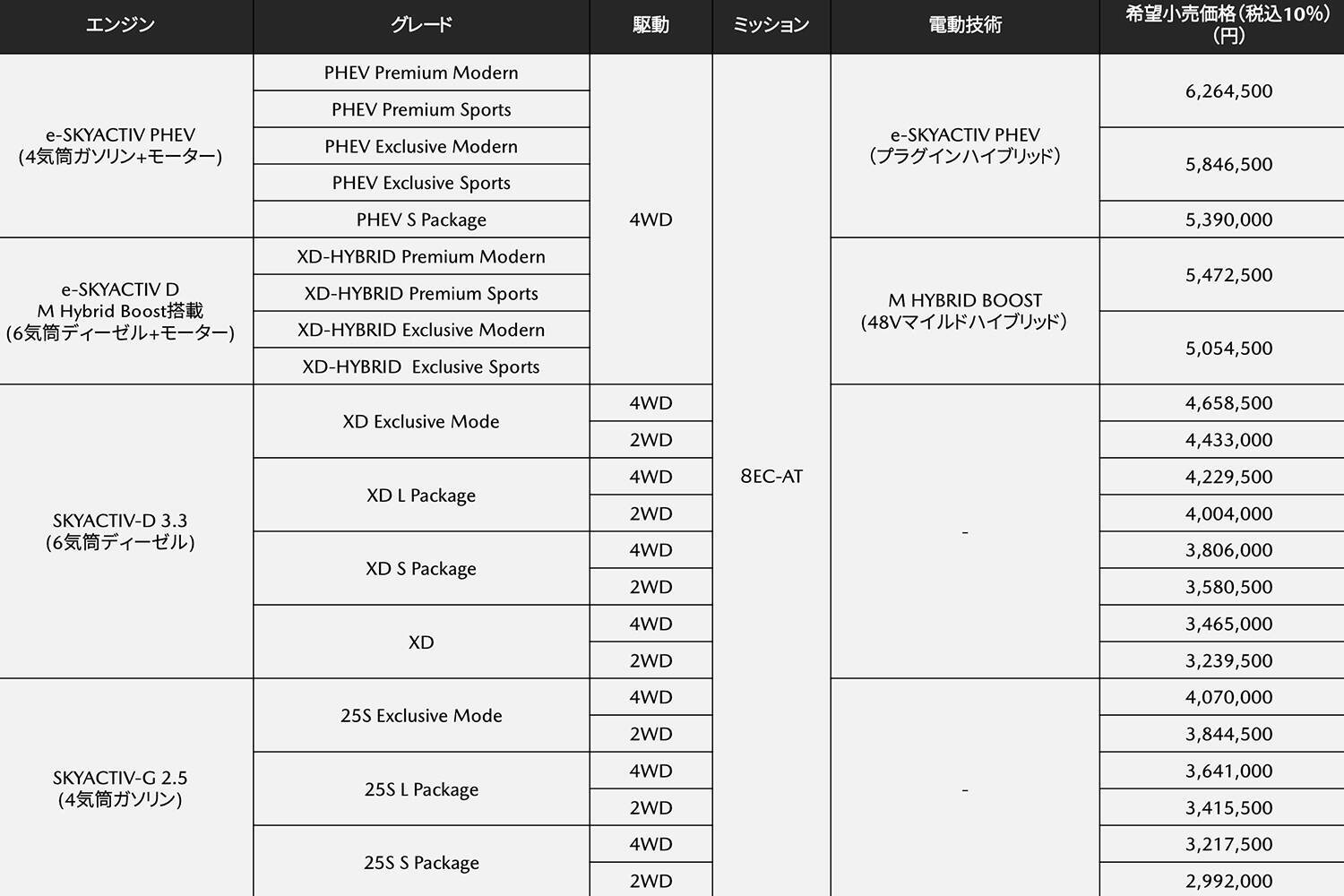直６＋FRを蘇らせたマツダに拍手！　CX-60はメカニズムも質感も想像を超えたSUVだった！