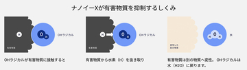 なんとなく身体によさそうだけど……クルマのイオン発生器はぶっちゃけどういう効果がある？　カーエアコンに搭載される「イオン発生器」の正しい知識