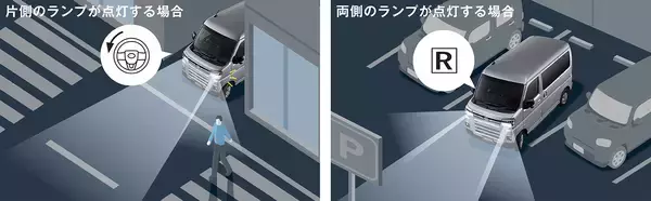 「ダイハツ・アトレーの特徴は？　便利な機能や購入時の注意点を解説」の画像