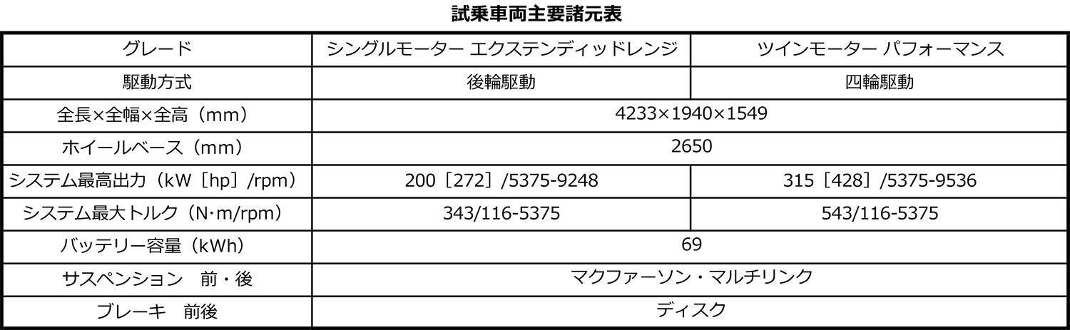 【試乗】ボルボEX30は「ハートフル鉄仮面」と呼びたくなるツンデレだった！　間もなく日本上陸予定の話題の新世代EVにいち早く試乗した