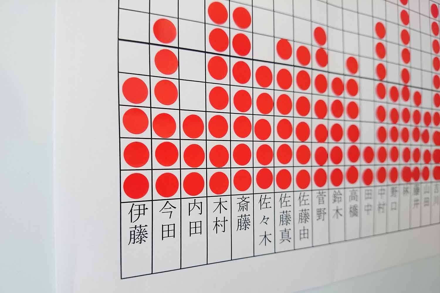 運動会のせいで新車が売れない!?　秋はディーラーにとって「おいしくない」季節だった