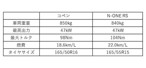 「クルマ好き感涙の「ターボ＋MT」なのに庶民でも買える「安かろう良かろう」モデル４選」の画像