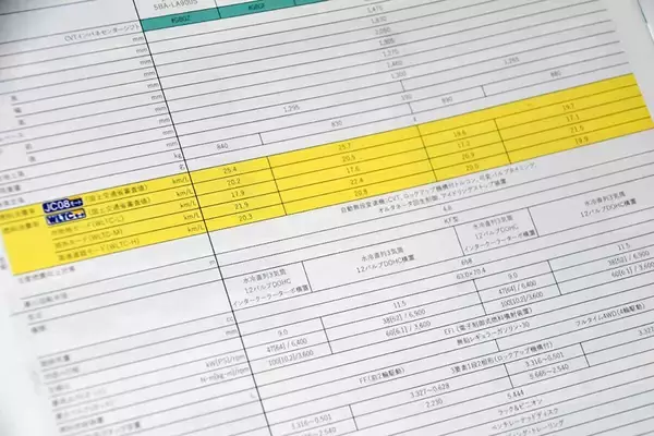 「新車カタログをみると燃費が２種類あるけどナゼ？　WLTCとJC08モード燃費の違いとは」の画像