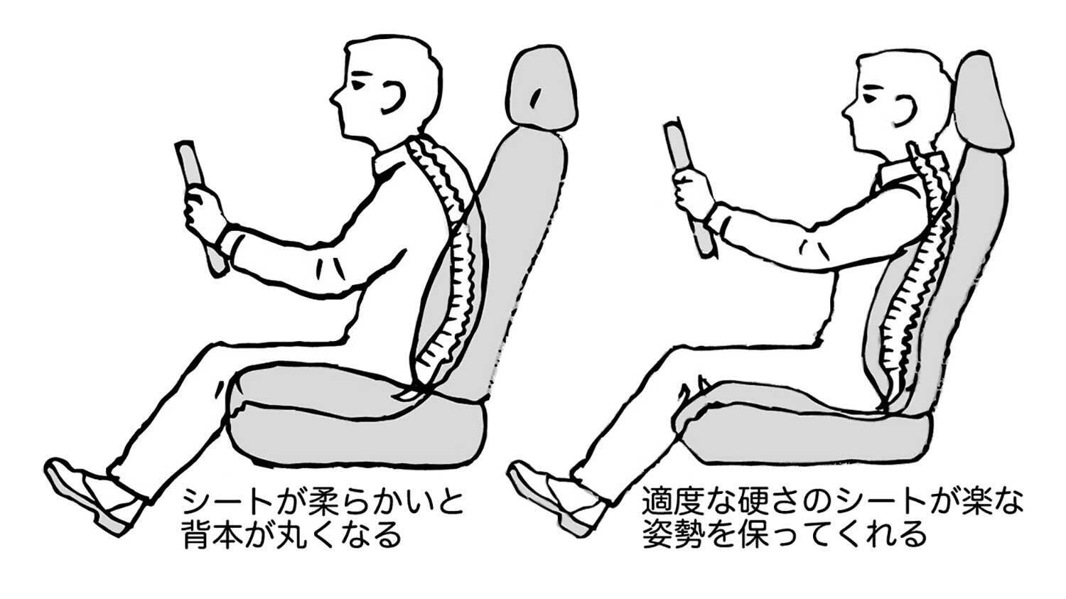 長距離走行でドライバーを襲う「腰痛」！　地獄の痛みから解放される手段を考えた
