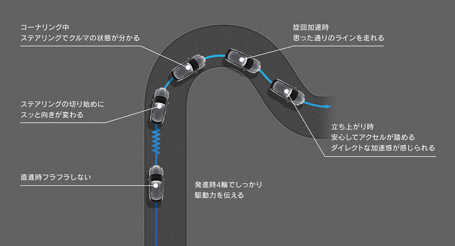 新時代のレクサスへ向けた大きな一歩はこの１台から！　プレミアムSUVの金字塔「レクサスRX」を販売