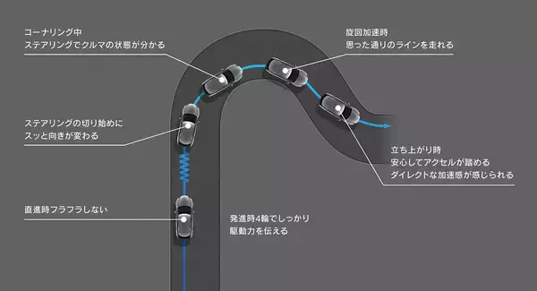 「新時代のレクサスへ向けた大きな一歩はこの１台から！　プレミアムSUVの金字塔「レクサスRX」を販売」の画像