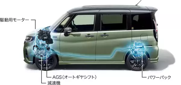 「22.3km/Lの好燃費を実現してライバルに差をつけたスズキの人気トールワゴン！　「ソリオ」 「ソリオ バンディット 」にフルハイブリッドを追加」の画像