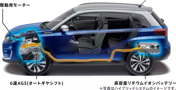 「エスクードがハイブリッドになって帰ってきた！　19.6km/Lの燃費を実現して価格は297万円」の画像