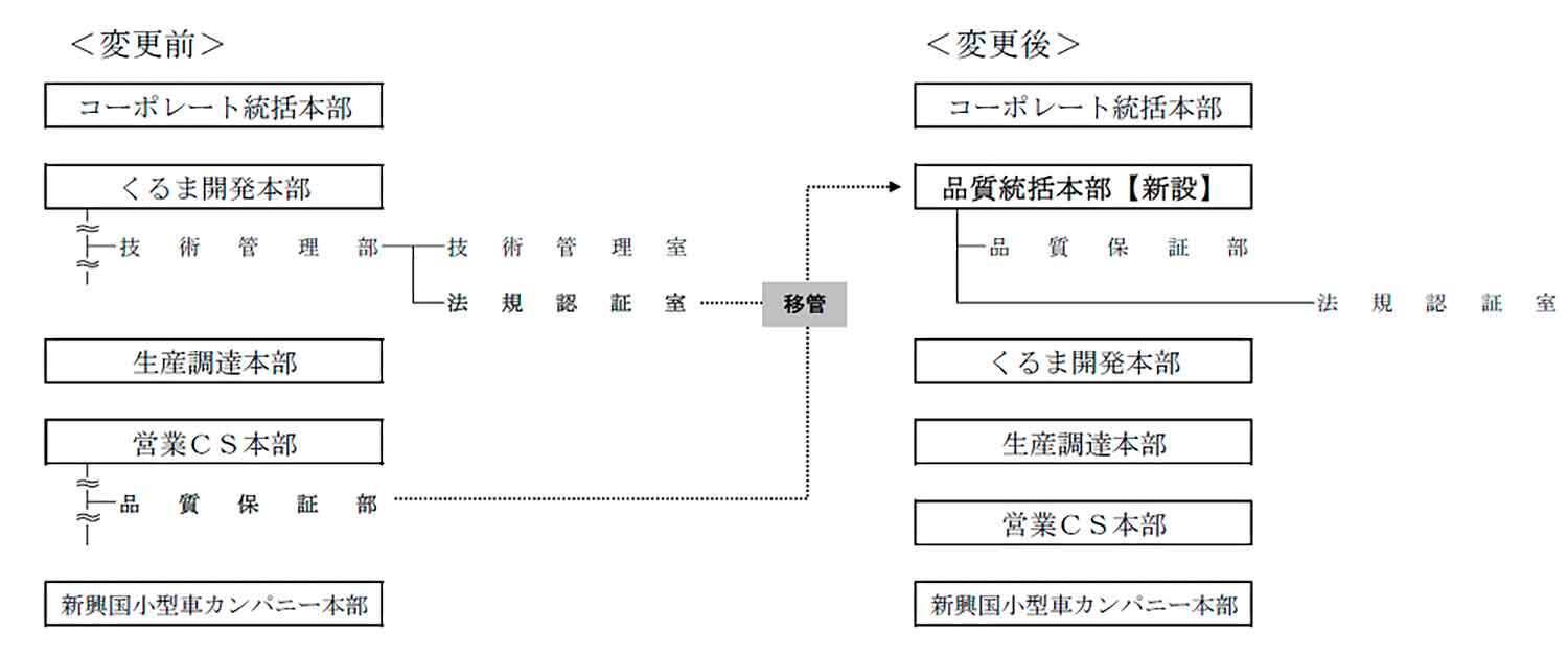 ダイハツの問題が最大のニュース！　OEMのあり方についても一石を投じる契機となった2023年
